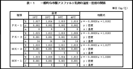 単位 比重